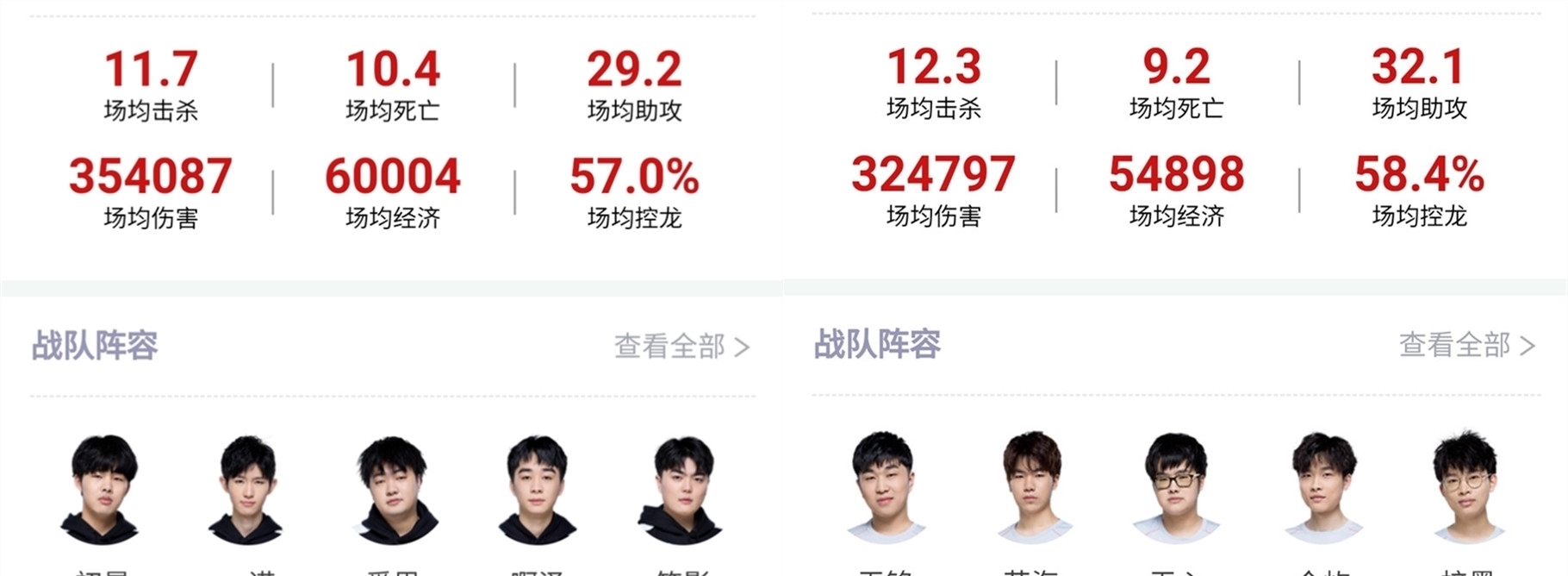 到提交通